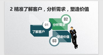 集团白银业务培训第二课 精准销售心理学与服务心理学实战解析