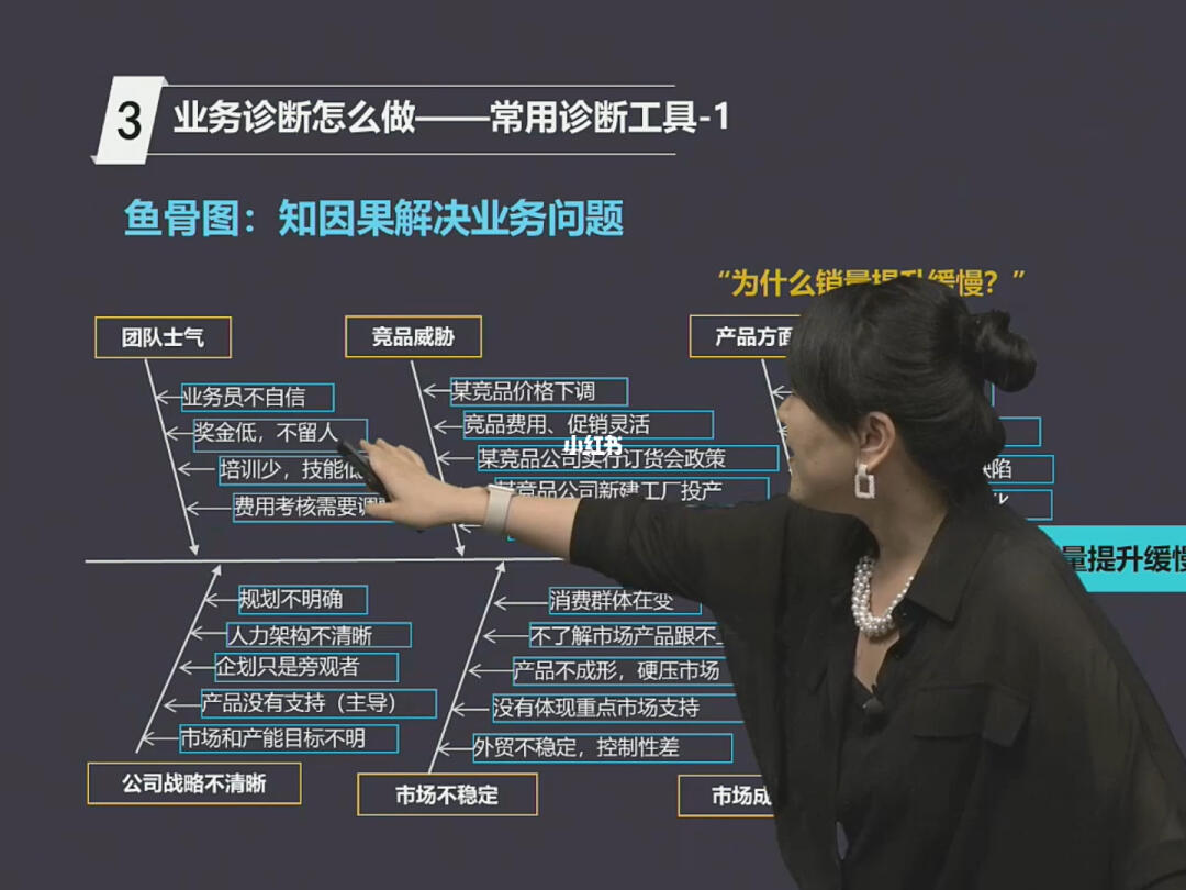 HRBP业务诊断的利器 鱼骨图在业务培训中的应用
